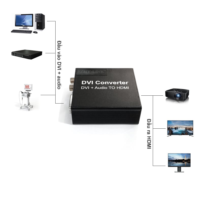 Bộ thiết bị chuyển đổi DVI Audio sang HDMI converter - Phụ Kiện Điện Tử Việt Nam DVI AUDIO SANG HDMI