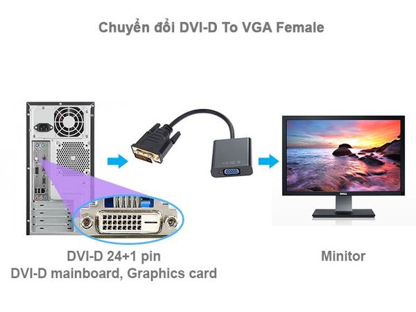 DVI-D 24+1 to VGA adapter 1080P - Phụ Kiện Điện Tử Việt Nam