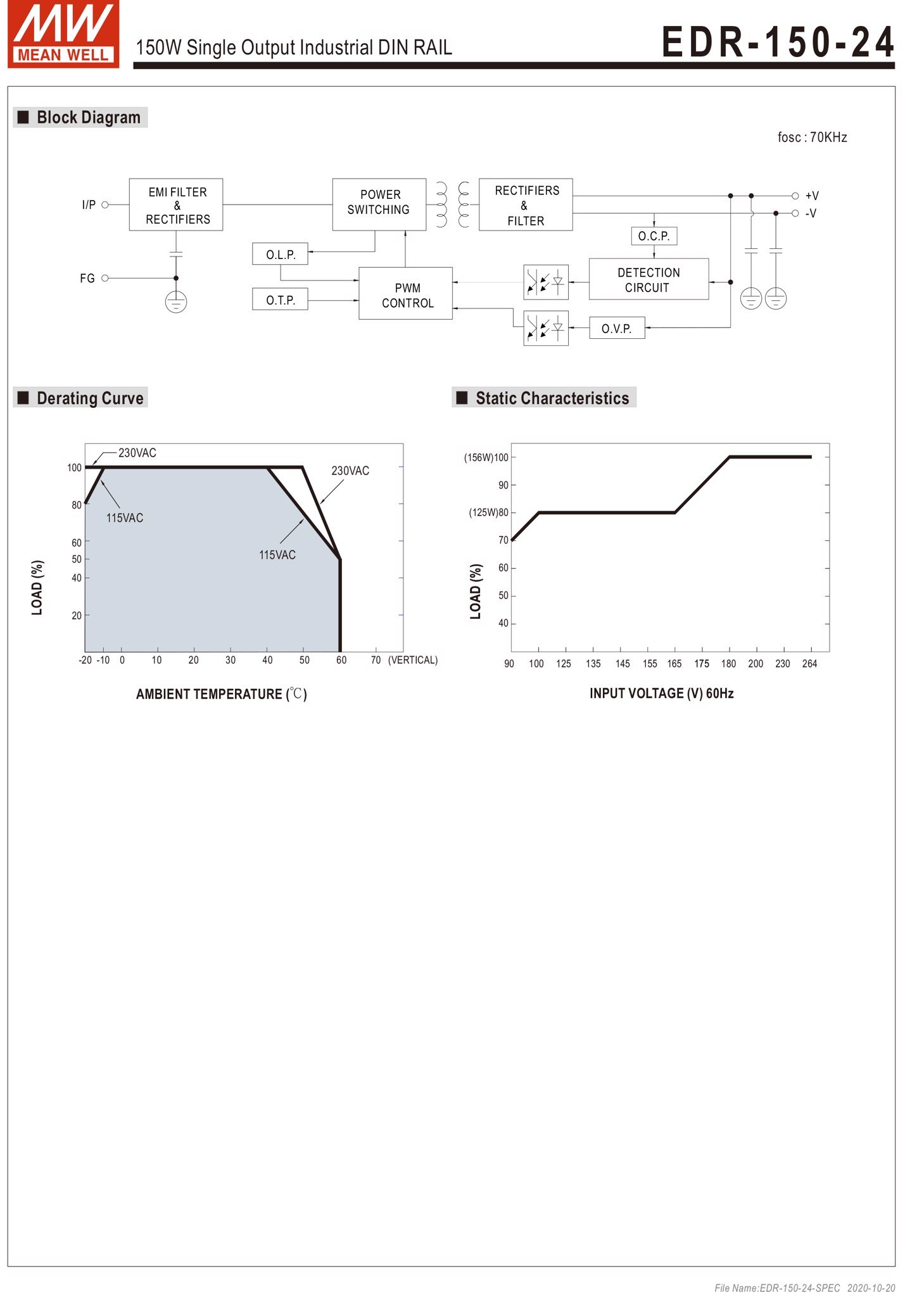 Nguồn DIN RAIL nguồn công nghiệp 24V-6.5A 150W Meanwell EDR-150-24 - Phụ Kiện Điện Tử Việt Nam Nguồn DIN RAIL nguồn công nghiệp 24V-6.5A 150W Meanwell EDR-150-24 - Phụ Kiện Điện Tử Việt Nam