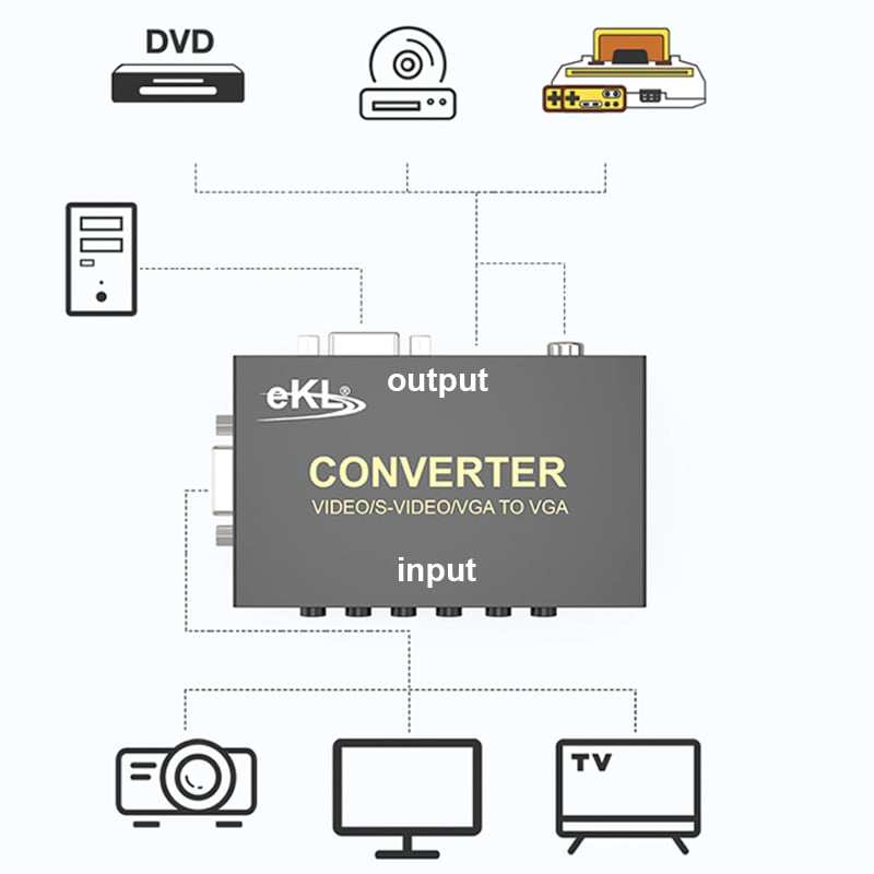 Bộ chuyển đổi AV S-video sang VGA 1080P EKL-1802 - Phụ Kiện Điện Tử Việt Nam ekl-1082