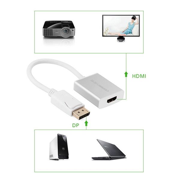 Displayport to HDMI Female 20cm Ugreen 20411 - Phụ Kiện Điện Tử Việt Nam Displayport to HDMI Female 20cm Ugreen 20411 - Phụ Kiện Điện Tử Việt Nam