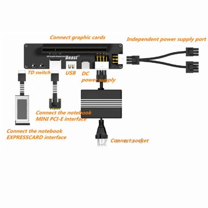PCMCIA Express 34/54 ra PCI-Express 16X | Mở rộng và sử dụng các card PCI-E dành cho PC bên ngoài Laptop - Phụ Kiện Điện Tử Việt Nam