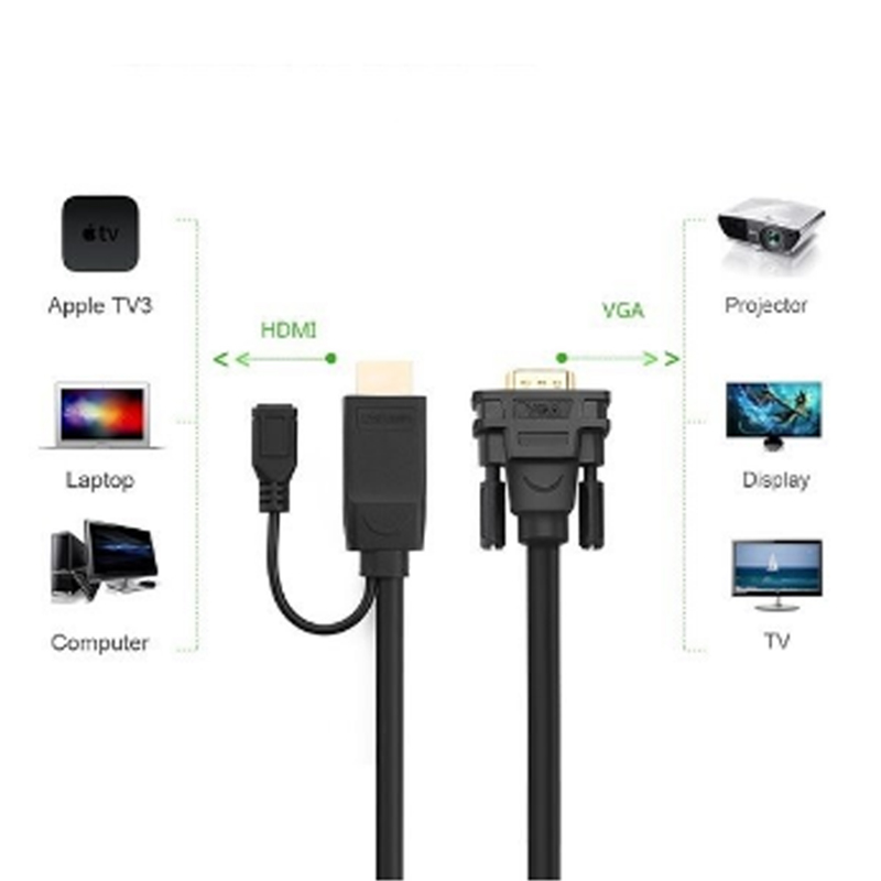 HDMI sang VGA 1080P 1.5M 2M 3M Ugreen hỗ trợ nguồn - Dây cáp HD sang VGA - Phụ Kiện Điện Tử Việt Nam cap chuyen hdmi ra vga ugreen dài 1,5 mét - 3 mét