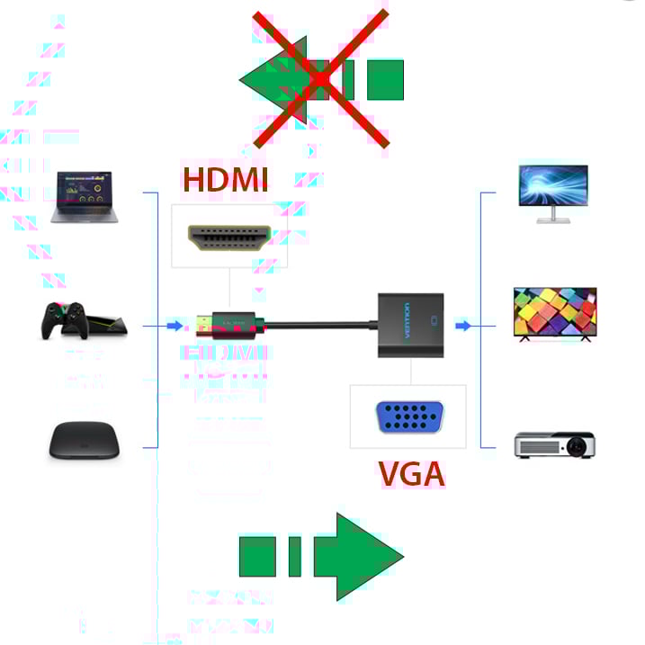 HDMI ra VGA adapter 20Cm Vention VAA-V09-B 1080P - Phụ Kiện Điện Tử Việt Nam cap chuyen hdmi sang vga vention