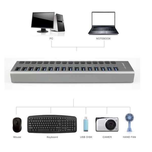 Bộ chia USB 3.0 16 cổng có cấp nguồn ngoài ACASIS HS-716M - Phụ Kiện Điện Tử Việt Nam