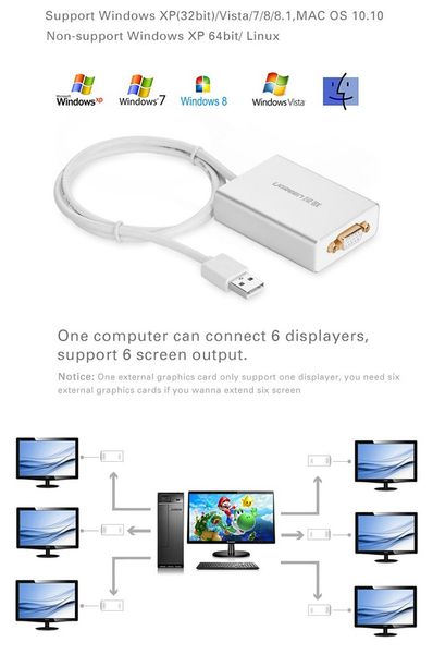 USB 2.0 to VGA Ugreen 40244 hỗ trợ HD1080P - Phụ Kiện Điện Tử Việt Nam