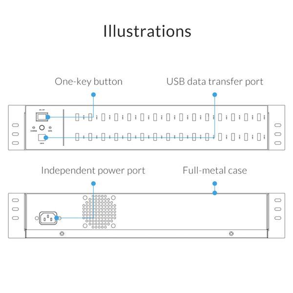 Bộ chia USB 2.0 công nghiệp 20 cổng vỏ kim loại cấp nguồn ngoài Orico IH30U - Phụ Kiện Điện Tử Việt Nam Bộ chia USB 2.0 công nghiệp 20 cổng vỏ kim loại cấp nguồn ngoài Orico IH30U - Phụ Kiện Điện Tử Việt Nam
