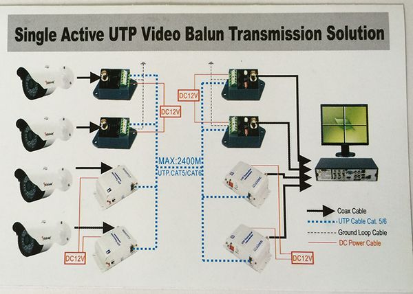 UTP Video Balun HD-CVI/AHD/TVI/CVBS YJS-351HD 2400m - Phụ Kiện Điện Tử Việt Nam UTP Video Balun HD-CVI/AHD/TVI/CVBS YJS-351HD 2400m - Phụ Kiện Điện Tử Việt Nam