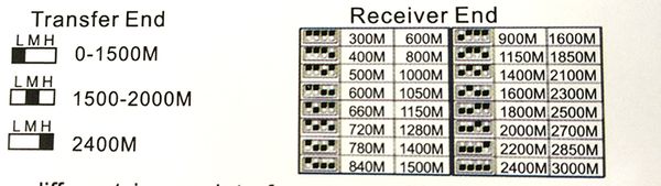 UTP Video Balun HD-CVI/AHD/TVI/CVBS YJS-351HD 2400m - Phụ Kiện Điện Tử Việt Nam UTP Video Balun HD-CVI/AHD/TVI/CVBS YJS-351HD 2400m - Phụ Kiện Điện Tử Việt Nam