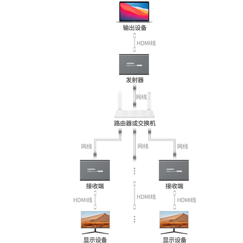 Bộ khuếch đại HDMI qua cáp mạng RJ45 200M Ugreen 80961 80962 - CM533 - Phụ Kiện Điện Tử Việt Nam