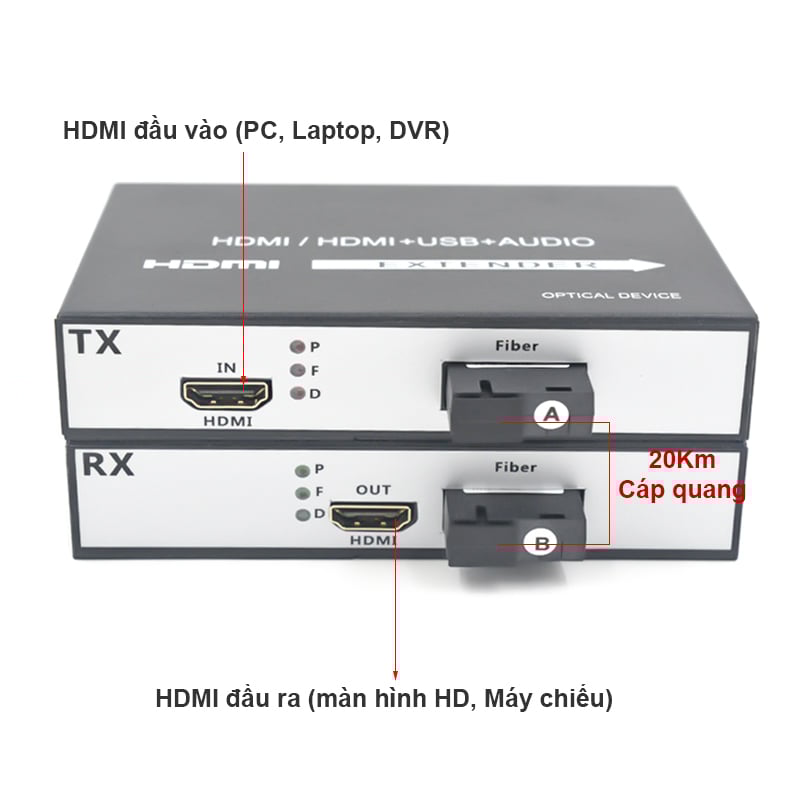 Bộ khuếch đại kéo dài tín hiệu HDMI qua cáp quang full HD1080P 20Km - Phụ Kiện Điện Tử Việt Nam bo khuech dai hdmi qua cap quang 20km