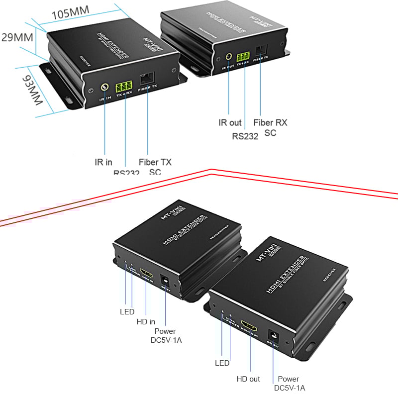 Bộ khuếch đại HDMI qua cáp quang 20Km HDMI extender qua cáp quang 20Km MT-VIKI MT-ED020 - Phụ Kiện Điện Tử Việt Nam bo keo dai hdmi qua cap quang 20km mt-viki mt-ed020