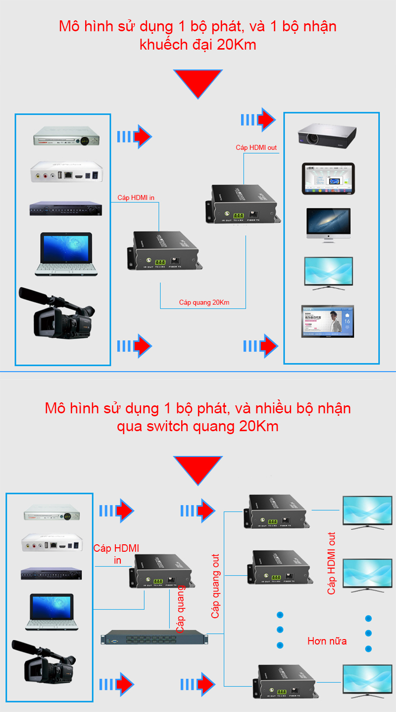 Bộ khuếch đại HDMI qua cáp quang 20Km HDMI extender qua cáp quang 20Km MT-VIKI MT-ED020 - Phụ Kiện Điện Tử Việt Nam bo keo dai hdmi qua cap quang 20km mt-viki mt-ed020