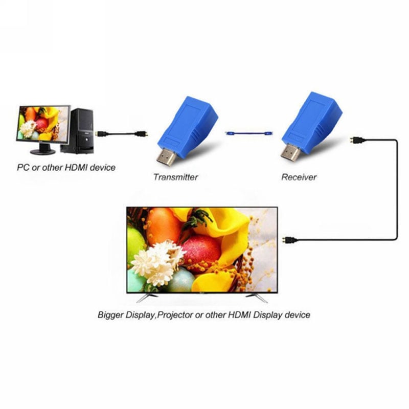 Đầu chuyển đổi HDMI sang LAN 30M - Phụ Kiện Điện Tử Việt Nam bo khuech dai hdmi qua cap mang 30 met