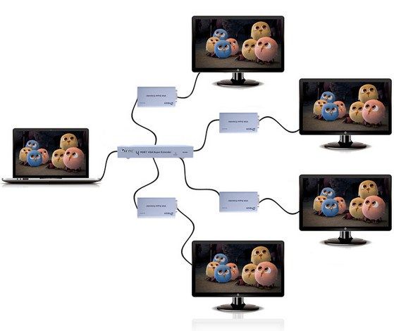 Bộ khuếch đại và chia VGA audio 1 ra 4 200 mét DTECH DT-7036 - Phụ Kiện Điện Tử Việt Nam Bộ khuếch đại và chia VGA audio 1 ra 4 200 mét DTECH DT-7036 - Phụ Kiện Điện Tử Việt Nam