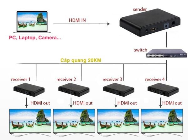 Bộ khuếch đại kéo dài HDMI qua cáp quang 20Km full HD1080P LengKeng LKV-378 - Phụ Kiện Điện Tử Việt Nam Bộ khuếch đại kéo dài HDMI qua cáp quang 20Km full HD1080P LengKeng LKV-378 - Phụ Kiện Điện Tử Việt Nam
