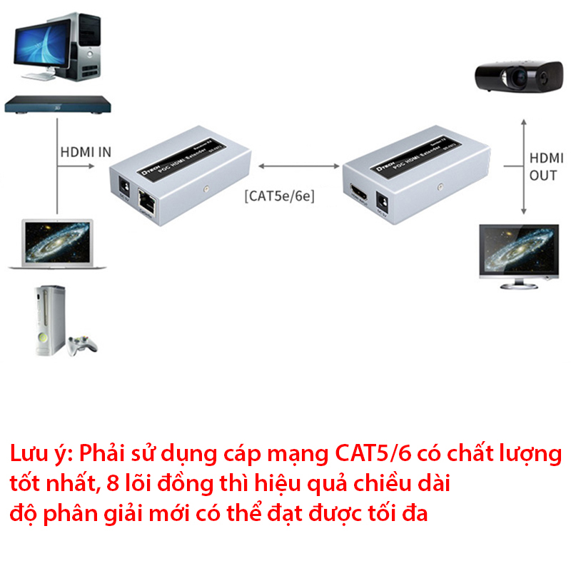 Bộ chuyển đổi và khuếch đại HDMI qua dây mạng LAN 50M Dtech DT-7073 - Phụ Kiện Điện Tử Việt Nam bo khuech dại hdmi qua cap mang 60 met dtech dt-7073