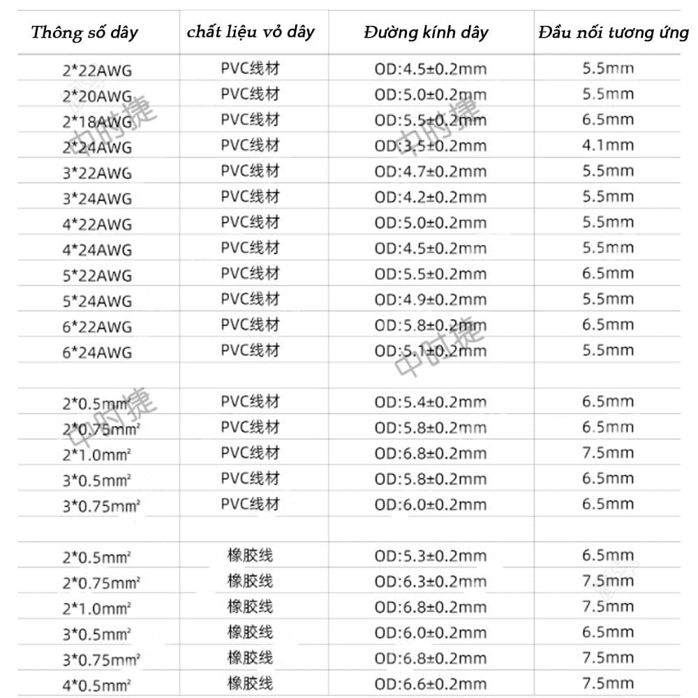 Đầu nối dây điện chống nước 2,3,4 lõi M16 chính hãng ZSJ