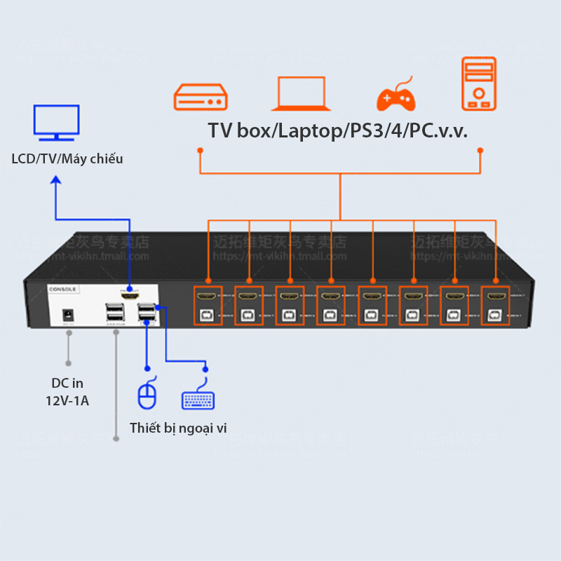 hdmi kvm switch auto 8 port mt-viki MT-0801HK