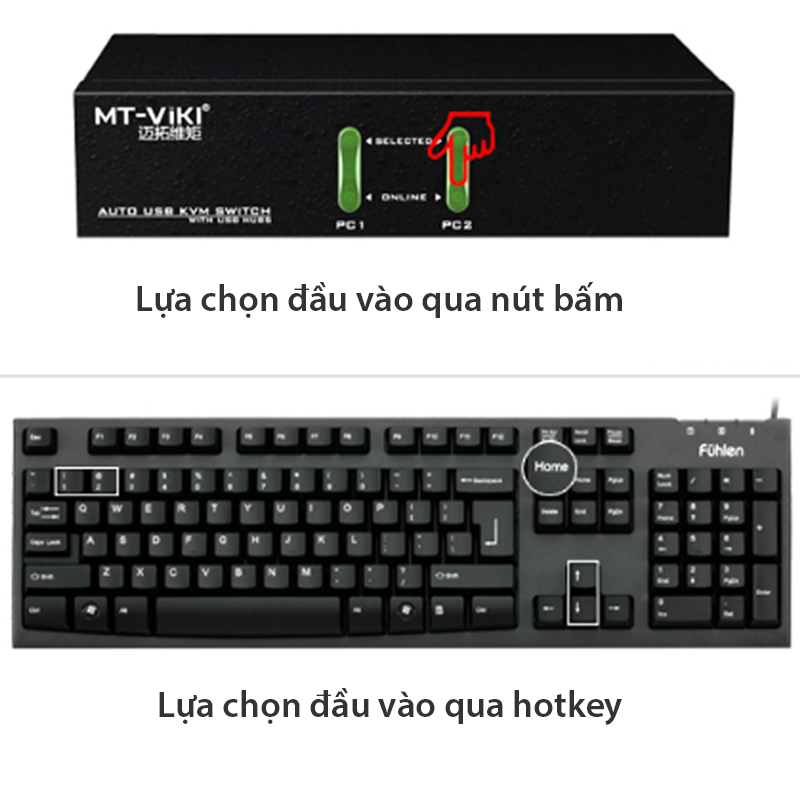 KVM Switch HDMI 2x1 - Bộ chuyển mạch HDMI và USB 2 ra 1 4K 30Hz MT-VIKI MT-0201HK - Phụ Kiện Điện Tử Việt Nam KVM Switch hdmi 2 in 1 mt-viki mt-0201hk
