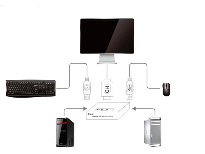 KVM Switch HDMI 2 ra 1 1080P 3D Dtech DT-8121 - Phụ Kiện Điện Tử Việt Nam