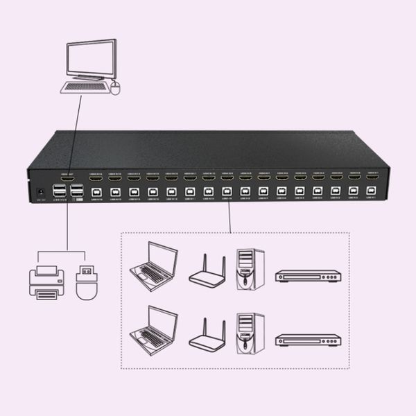 KVM Switch HDMI 16x1 Bộ chuyển mạch HDMI và USB KVM 16 cổng điều khiển phím nóng MT-VIKI MT-1601HK - Phụ Kiện Điện Tử Việt Nam KVM Switch HDMI 16x1 Bộ chuyển mạch HDMI và USB KVM 16 cổng điều khiển phím nóng MT-VIKI MT-1601HK - Phụ Kiện Điện Tử Việt Nam