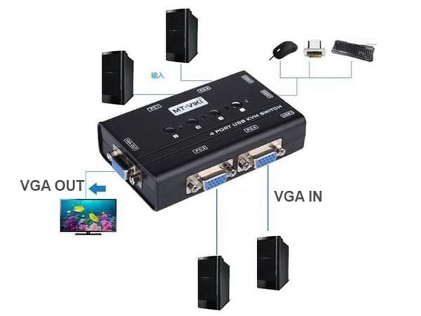 Auto KVM Switch VGA USB 2 port -chuyển mạch 2 CPU ra 1 màn hình VGA kèm cáp MT-VIKI MT-260KL - Phụ Kiện Điện Tử Việt Nam