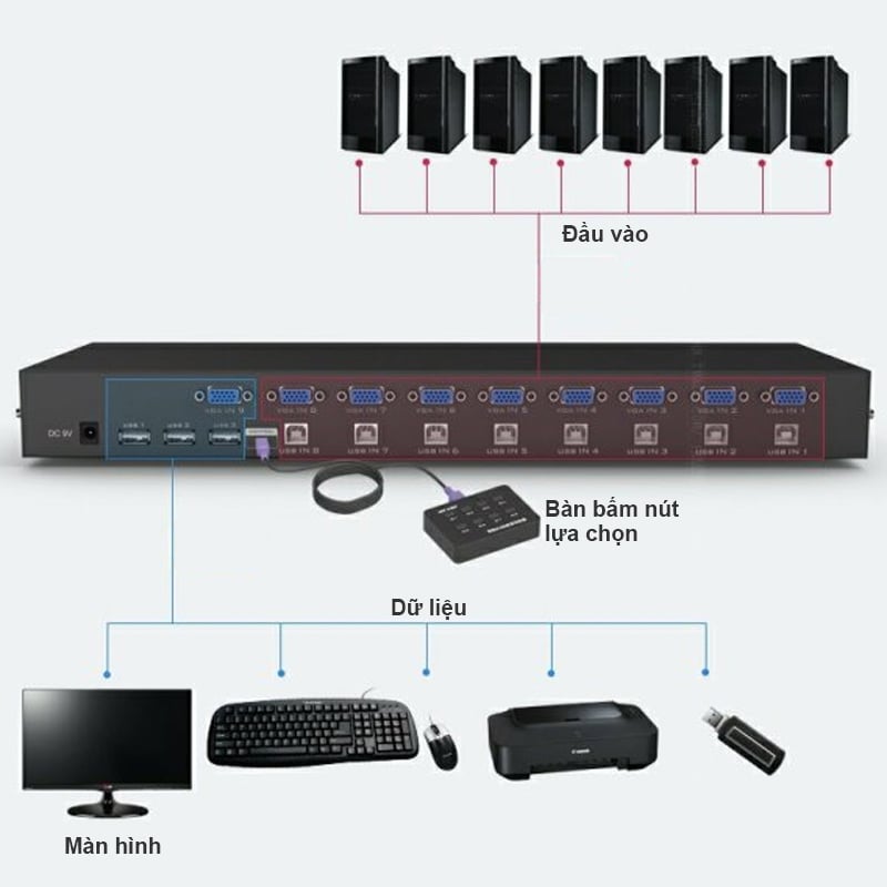 KVM switch 8 port VGA USB MT-VIKI MT-801UK - Switch KVM 8 CPU ra 1 màn hình - Phụ Kiện Điện Tử Việt Nam KVM SWITCH MTVIKI MT801UK
