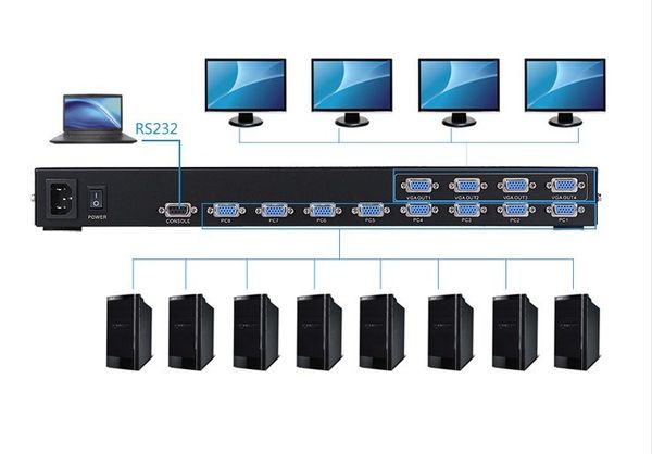 Bộ chia màn hình VGA 8 ra 4- 350Mhz (MT-804CH) có điều khiển - Phụ Kiện Điện Tử Việt Nam Bộ chia màn hình VGA 8 ra 4- 350Mhz (MT-804CH) có điều khiển - Phụ Kiện Điện Tử Việt Nam