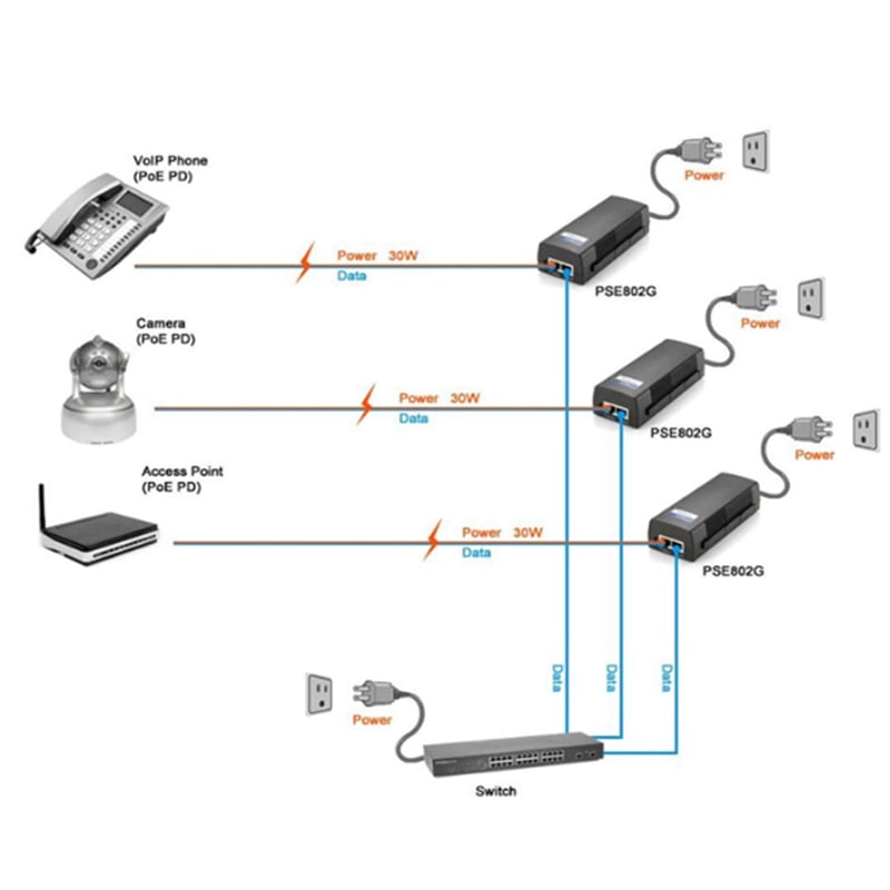 adapter poe cho camera