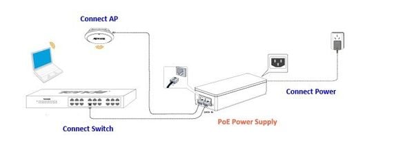 Nguồn POE 12V1A cấp nguồn cho bộ phát wifi, camera - Phụ Kiện Điện Tử Việt Nam
