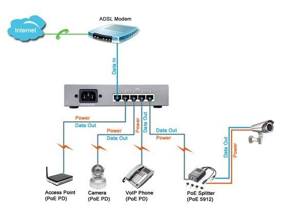Switch PoE 5 Port (1 Data in+ 4 Data PoE Out) KMETech PSE5416 - Phụ Kiện Điện Tử Việt Nam Switch PoE 5 Port (1 Data in+ 4 Data PoE Out) KMETech PSE5416 - Phụ Kiện Điện Tử Việt Nam