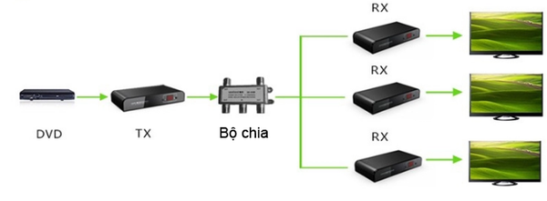 Bộ khuếch đại HDMI qua cáp đồng trục 700 mét LengKeng LKV-379 - Phụ Kiện Điện Tử Việt Nam Bộ khuếch đại HDMI qua cáp đồng trục 700 mét LengKeng LKV-379 - Phụ Kiện Điện Tử Việt Nam