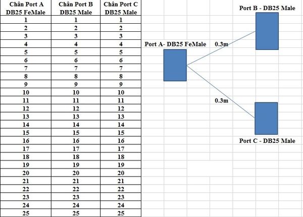 Cáp chia DB25 RS232 25 pin 1 đầu cái ra 2 đầu đực 0.3 mét - Phụ Kiện Điện Tử Việt Nam Cáp chia DB25 RS232 25 pin 1 đầu cái ra 2 đầu đực 0.3 mét - Phụ Kiện Điện Tử Việt Nam