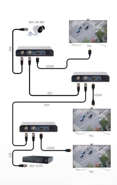 Bộ chuyển đổi HD-SDI to HDMI + HD-SDI Lengkeng LKV368 Pro - Phụ Kiện Điện Tử Việt Nam Bộ chuyển đổi HD-SDI to HDMI + HD-SDI Lengkeng LKV368 Pro - Phụ Kiện Điện Tử Việt Nam