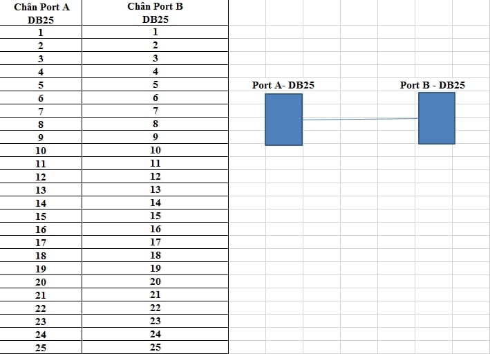 Cáp COM DB25 Cáp RS232 25 chân đực sang cái 1.5M 3M 5M 10M 15M 20M 25M 30M 40M - Phụ Kiện Điện Tử Việt Nam Sơ đồ cáp DB25 đầu đực sang đầu cái