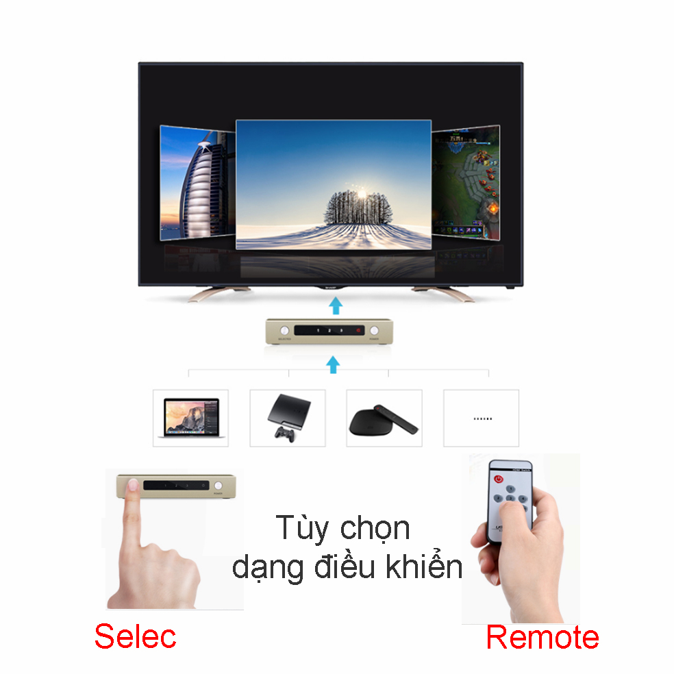 Switch 3x1 HDMI 4K 30Hz Audio SPDIF 3.5mm output Ugreen 40369 - Phụ Kiện Điện Tử Việt Nam bo chuyen mach hdmi 3 vao 1 ra ugreen 40369