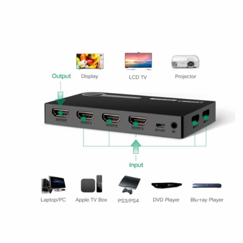 Switch HDMI 3x1 4K 30Hz Ugreen 40234 có điều khiển từ xa - Phụ Kiện Điện Tử Việt Nam bo chuyen mach hdmi 5 vào 1 ra chinh hang ugreen 40205 co dieu khien