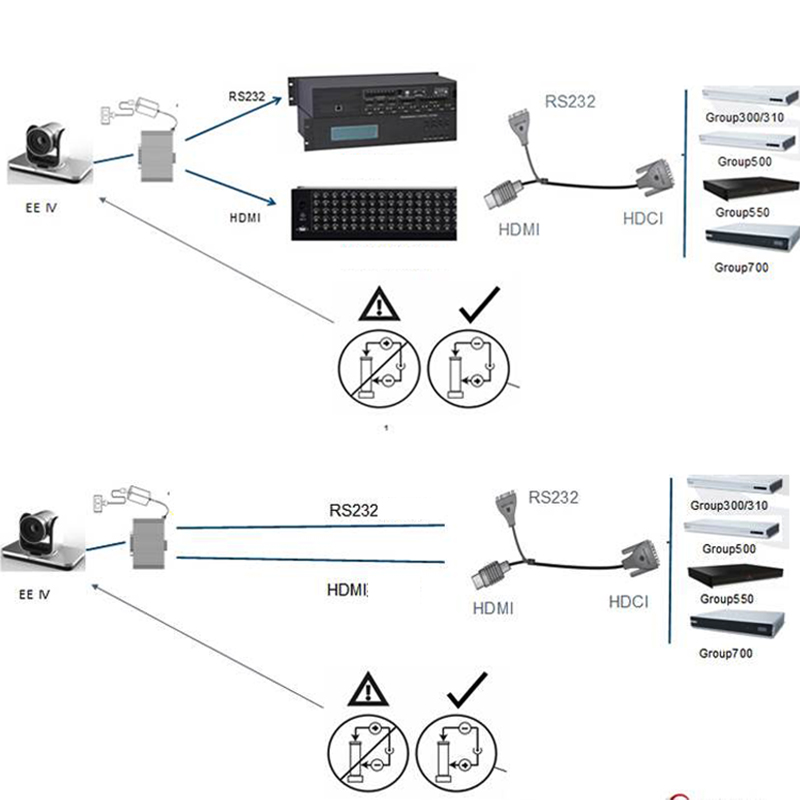 Cáp HDCI 60PIN ra HDMI + RS232 30Cm - Polycom GROUP300 310 500 550 700/MPTZ－10/MPTZ－11 - Phụ Kiện Điện Tử Việt Nam