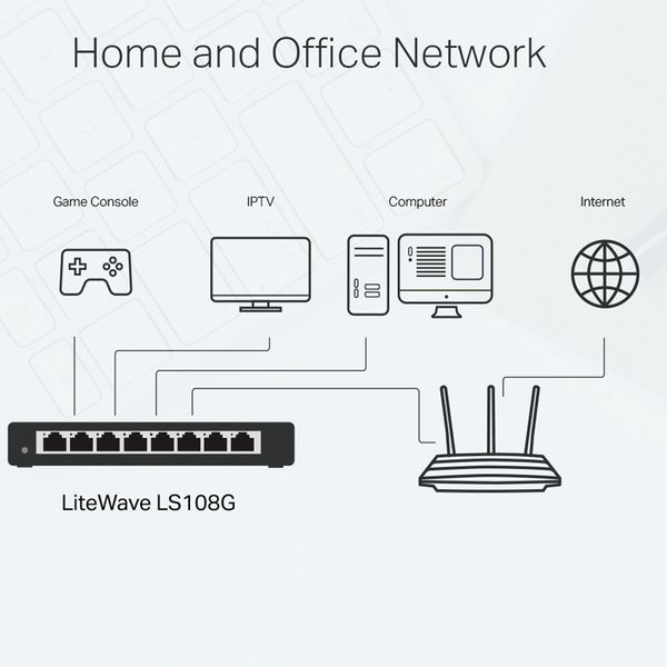 Switch chia mạng 8 cổng LAN RJ45 gigabit TP-LINK LS108G - Phụ Kiện Điện Tử Việt Nam switch chia mang 8 cong tplink gigabit ls108g