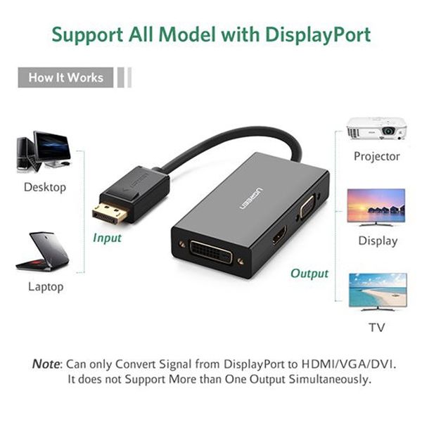 Displayport ra HDMI DVI VGA 4K Ugreen 20420 - Phụ Kiện Điện Tử Việt Nam displayport ra hdmi dvi vga ugreen