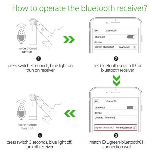 Đầu nhận Bluetooth 4.1 cho Loa Xe hơi có micro đàm thoại Ugreen 30348 - Phụ Kiện Điện Tử Việt Nam