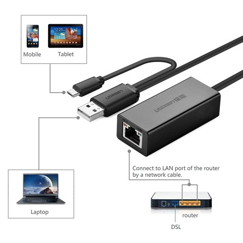 USB Micro USB sang LAN 100Mbps 20Cm UGREEN 30219 - Phụ Kiện Điện Tử Việt Nam usb sang lan ugreen
