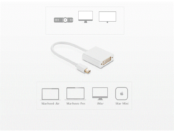 Mini Displayport to DVI 24+5 Ugreen 10402 - Phụ Kiện Điện Tử Việt Nam Mini Displayport to DVI 24+5 Ugreen 10402 - Phụ Kiện Điện Tử Việt Nam