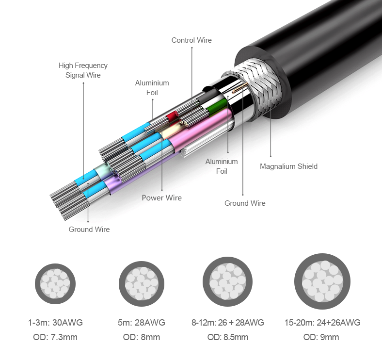 Cáp HDMI sang HDMI 2 đầu đực V1.4 4Kx2K 30Hz Unitek 1 mét đến 70m UNITEK chính hãng - Phụ Kiện Điện Tử Việt Nam Cap HDMI Unitek | Cap HDMI chính hãng giá tốt nhất Hà Nội