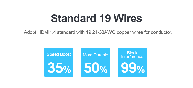 Cáp HDMI sang HDMI 2 đầu đực V1.4 4Kx2K 30Hz Unitek 1 mét đến 70m UNITEK chính hãng - Phụ Kiện Điện Tử Việt Nam Cap HDMI Unitek | Cap HDMI chính hãng giá tốt nhất Hà Nội