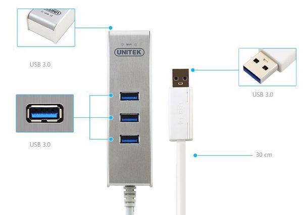 Bộ chia USB 3.0 3 cổng hỗ trợ thu wifi 150Mbps Unitek Y-3063 - Phụ Kiện Điện Tử Việt Nam Bộ chia USB 3.0 3 cổng hỗ trợ thu wifi 150Mbps Unitek Y-3063 - Phụ Kiện Điện Tử Việt Nam