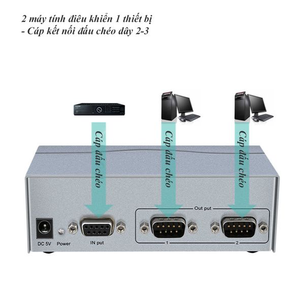 Bộ chia cổng RS232 1 ra 2 có cấp nguồn chính hãng DTECH DT-5047 - Phụ Kiện Điện Tử Việt Nam Bộ chia cổng RS232 1 ra 2 có cấp nguồn chính hãng DTECH DT-5047 - Phụ Kiện Điện Tử Việt Nam