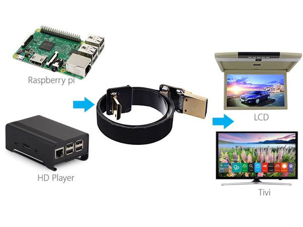 Đầu bấm Micro HDMI, Mini HDMI, HDMI Flycam - Phụ Kiện Điện Tử Việt Nam Đầu bấm Micro HDMI, Mini HDMI, HDMI Flycam - Phụ Kiện Điện Tử Việt Nam