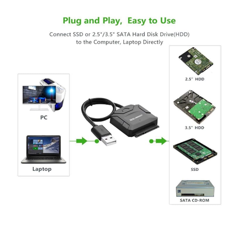 USB 2.0 ra SATA - có cấp nguồn 12V2A Dùng cho ổ cứng 2.5 3.5 inches UGREEN 20215 - Phụ Kiện Điện Tử Việt Nam usb 2.0 sang sata ugreen 20215